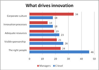 innovation networks