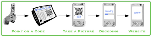 QR Codes and Real Time Marketing with mobile tagging